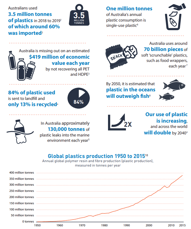 global plastics production 1950 to 2015